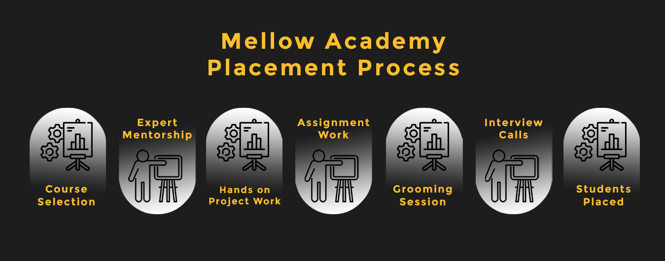 mellow academy